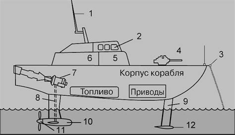 Тайна легкости: материалы, обеспечивающие плавность корабля