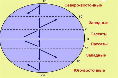 Тайны ветров их сладостный пень