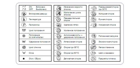 Тайны изображения на стиралке