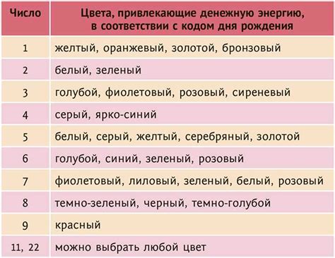 Тайны и интерпретации