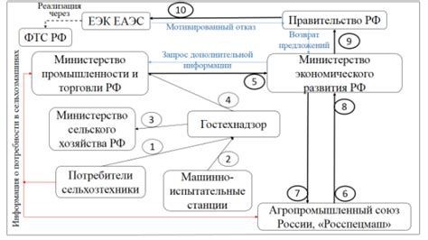 Таможенные аспекты