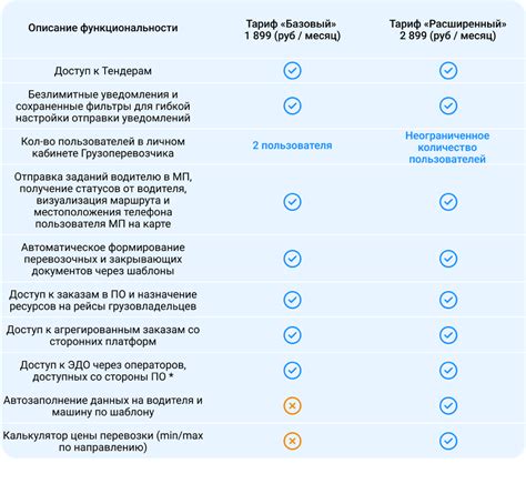 Тарифы и условия