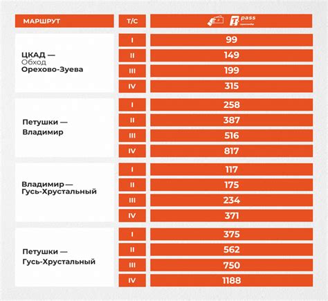 Тарифы на проезд с Кольцевой железной дороги в подземном метро