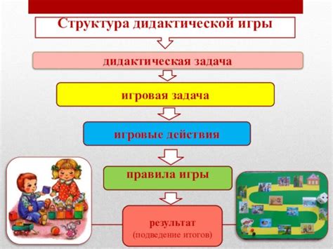 Творческие подходы в создании дидактических игр