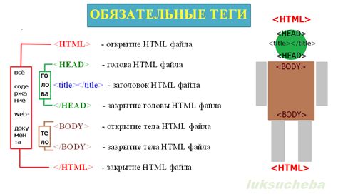 Теги основного документа