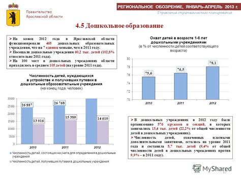 Текущая численность кружков и палочек