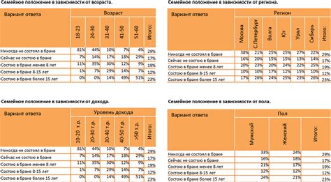 Текущее положение среднего класса