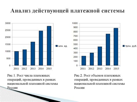 Текущее состояние системы и перспективы развития