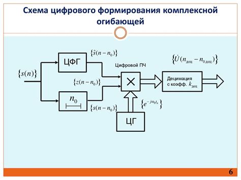 Текущие направления развития генераторов сигналов в исследовательских устройствах