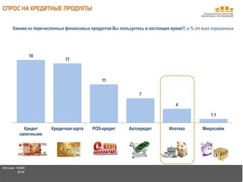 Текущий статус доступности дифференцированных платежей на рынке ипотечного кредитования