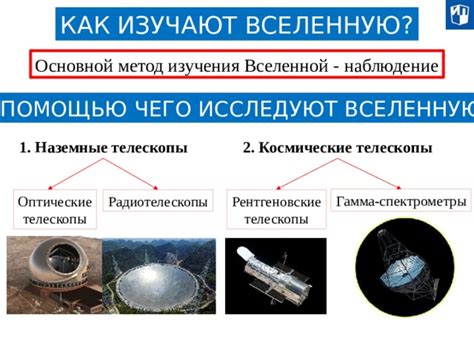 Телескопы как ключ к познанию