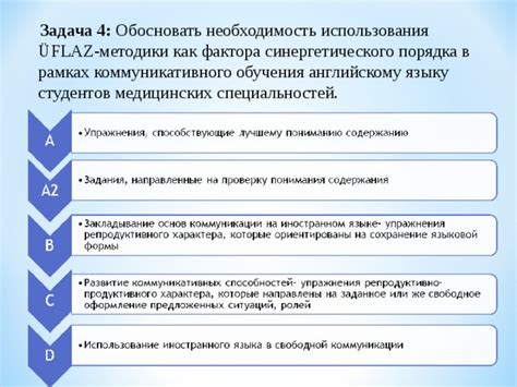 Тематика учебных курсов по английскому для медицинских студентов