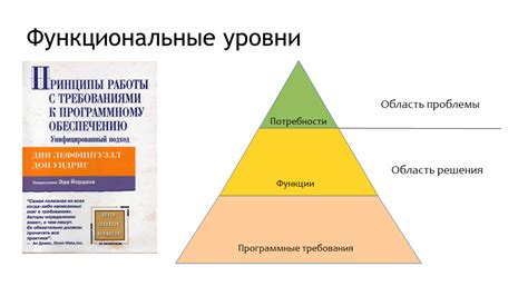 Тематический раздел 4: Требования для каждого уровня должности