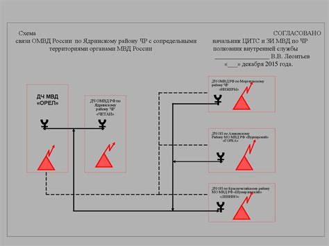 Тема 1: Основные принципы установки связи между особожденными территориями в мире Падения 4