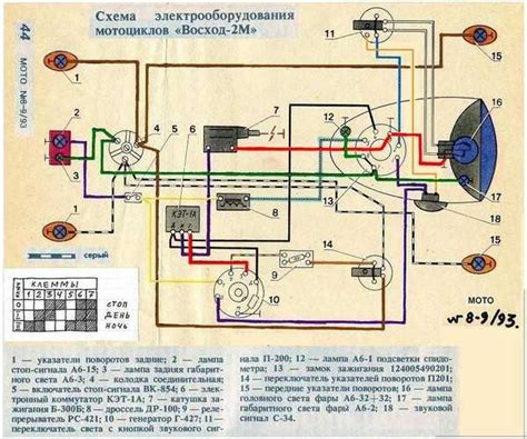 Тема 1: Основные шаги настройки автомобиля Минск 125