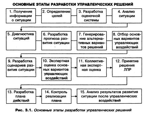 Тема 1: Основные этапы настройки