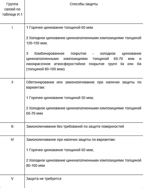 Тема 1: Требования к контрактникам при принятии обязательств без прохождения ускоренной службы