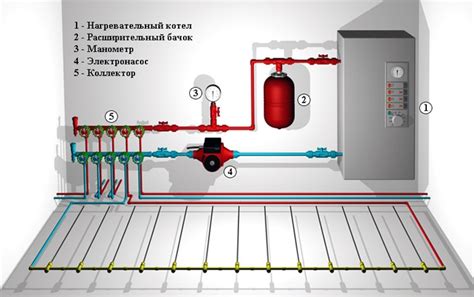 Тема 1. Эффективность работы системы теплых полов