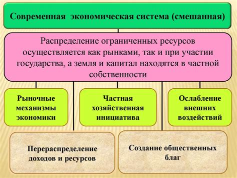 Тема 2: Высокая стоимость и ограниченный выбор