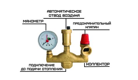 Тема 3. Группа безопасности как мера предотвращения перегрева