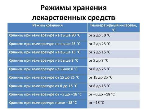 Температурные режимы для здоровья адениума