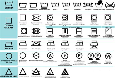 Температурные рекомендации при стирке