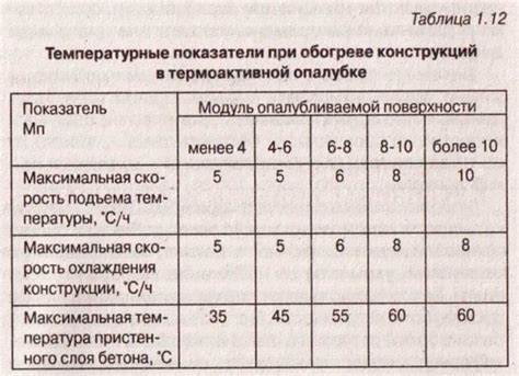 Температурные характеристики