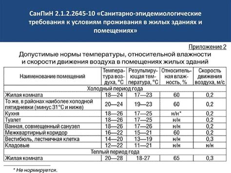 Температурный режим: оптимальные условия для процесса маринования