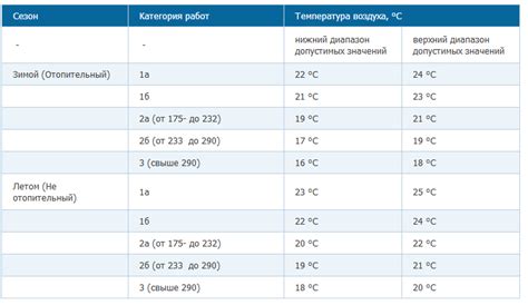 Температурный режим для гиацинта в помещении