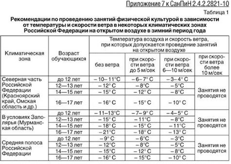 Температурный режим для Spc ламината