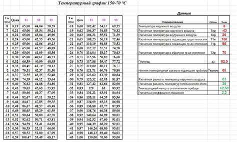 Температурный режим и нагрузка на систему