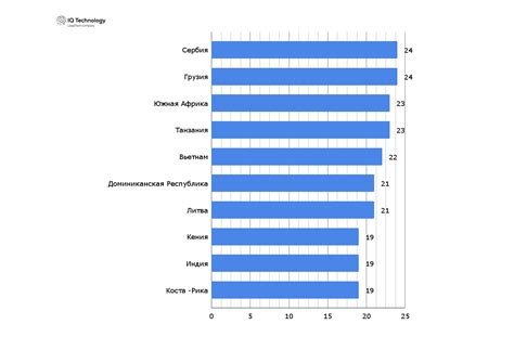 Тенденции выбора имени в разных странах