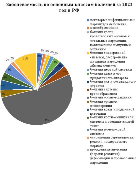 Тенденции и динамика заболеваемости