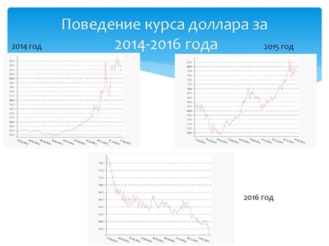 Тенденции колебаний валютного рынка