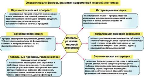 Тенденции мировой экономики