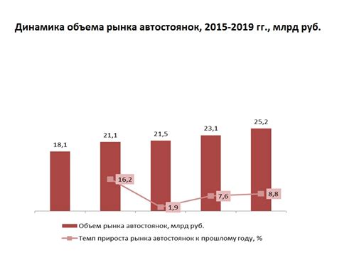 Тенденции роста стоимости автостоянок в столице