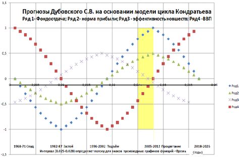 Тенденции современного мира