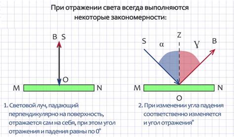 Тени и отражения: как учесть их при настройке освещения