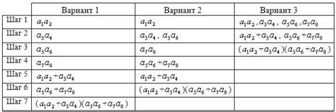 Теоретические аспекты построения графа