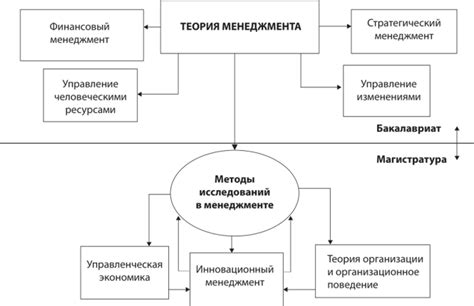 Теории исследований