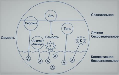 Теория атомов души по Юнгу: разгадка круговых образов