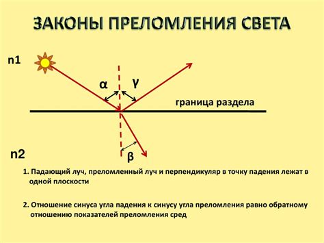 Теория отражения и преломления света в облаках