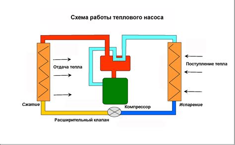 Тепловой режим и аномалии в работе компьютера