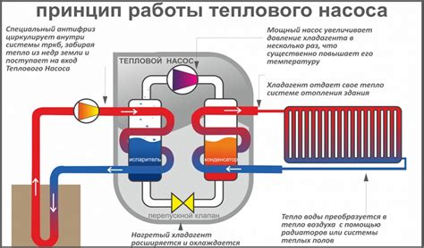 Тепловые насосы в системе электрического отопления