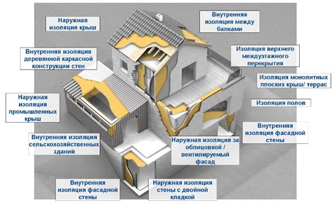 Теплоизоляция и влагостойкость