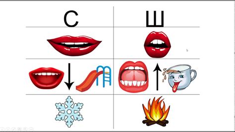 Терапия для коррекции звуков "с" и "ш"