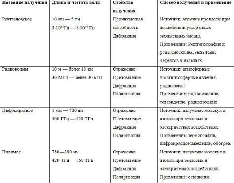 Термальный излучатель и его области применения