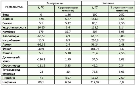 Термодинамические константы и давление