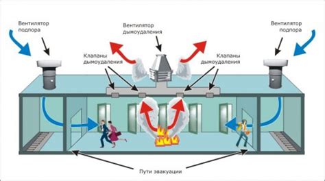 Терморегуляция и вентиляция: удобство использования тика