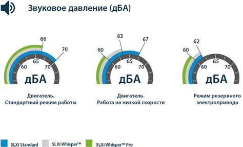 Тестирование бесшумной установки